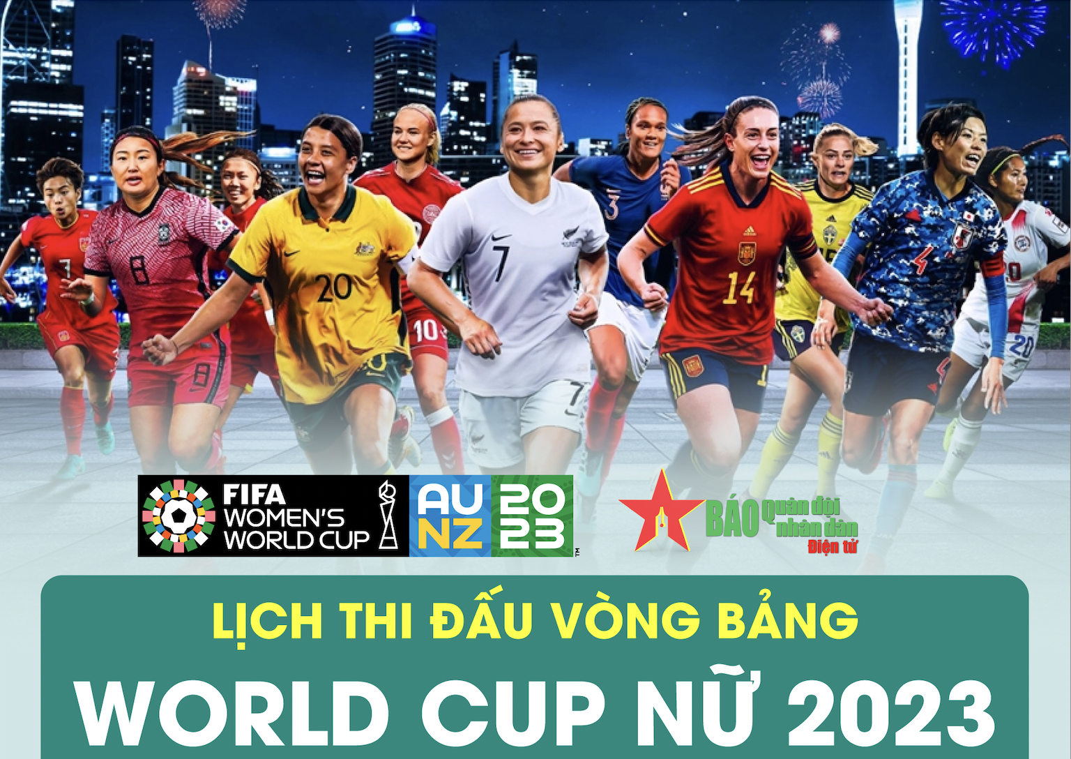 Thể thức vòng loại World Cup